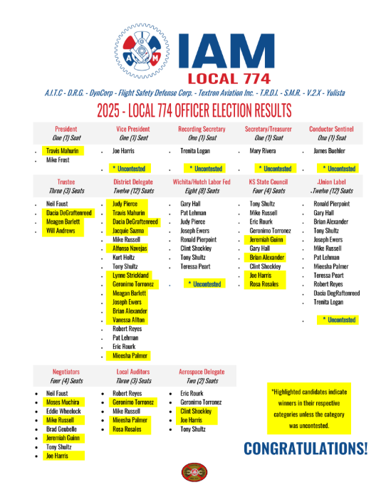 2025 Local Officer Election Results Copy